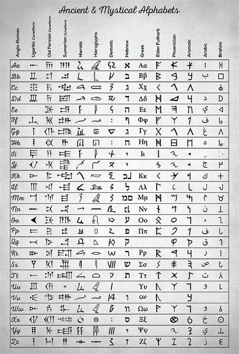 Ancient Script Betway